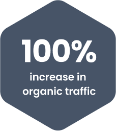 100% increase organic traffic