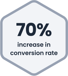 70% increase conversion rate